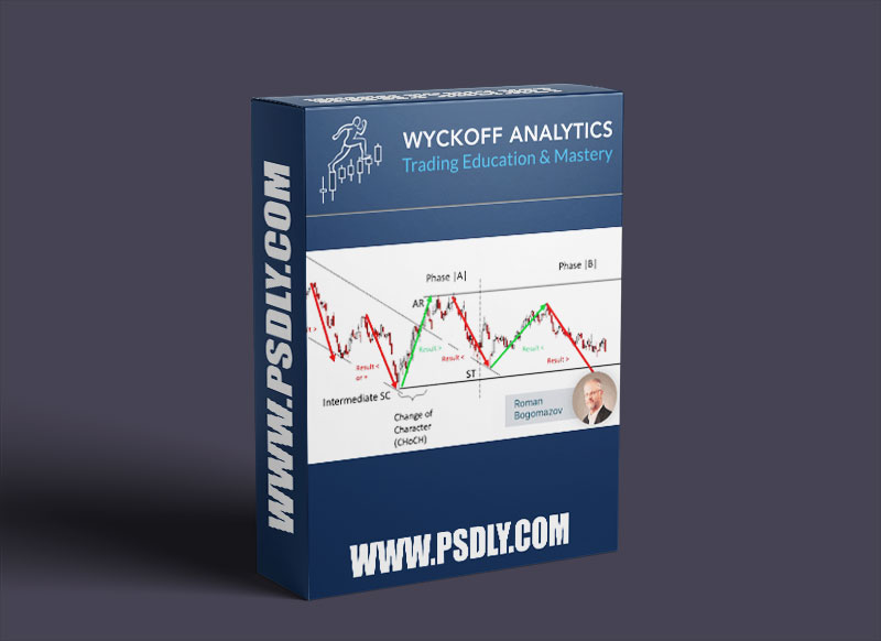 Wyckoff Analytics – Practices for Successful Trading